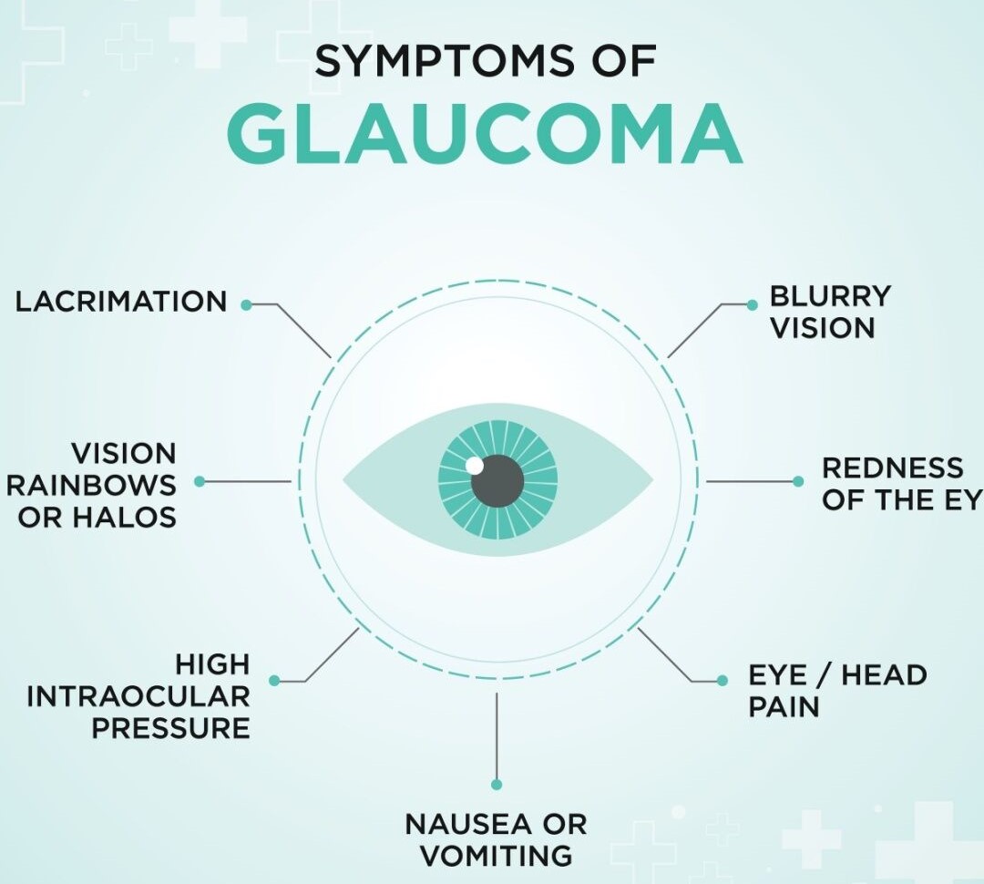 symptoms of Glaucoma